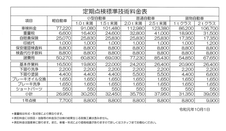 車検料金表